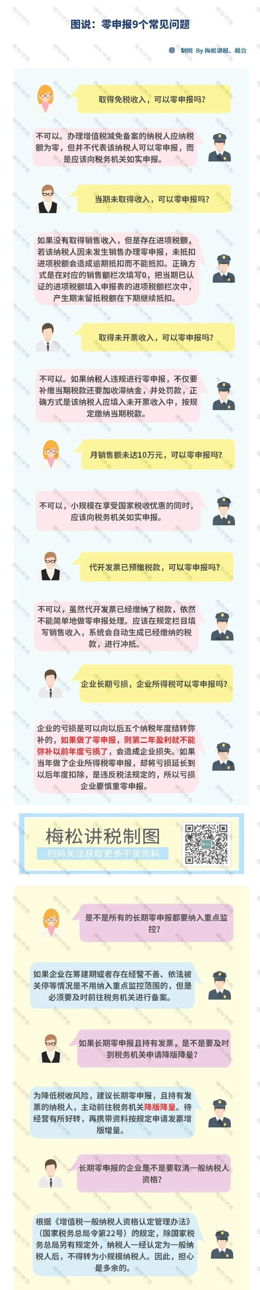 零申报9个常见问题.png